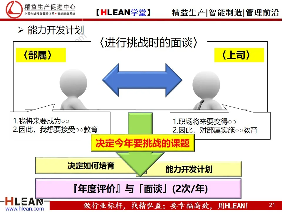 精益PPT  丰田人才育成