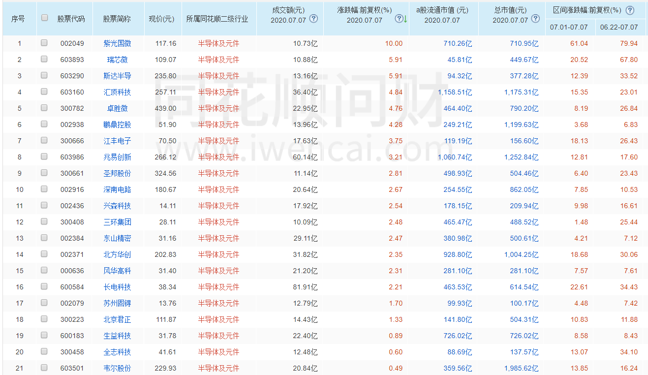 每日复盘2020-07-07