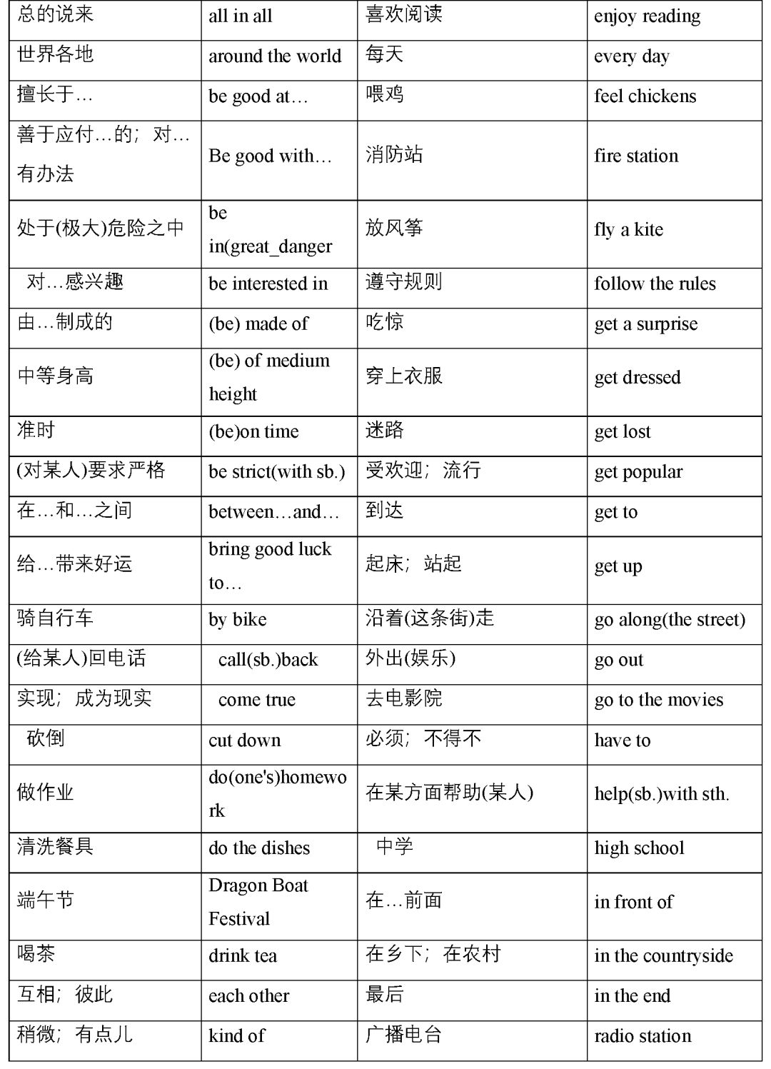 初中英语重点短语大全！2020版，背会不愁英语学不好