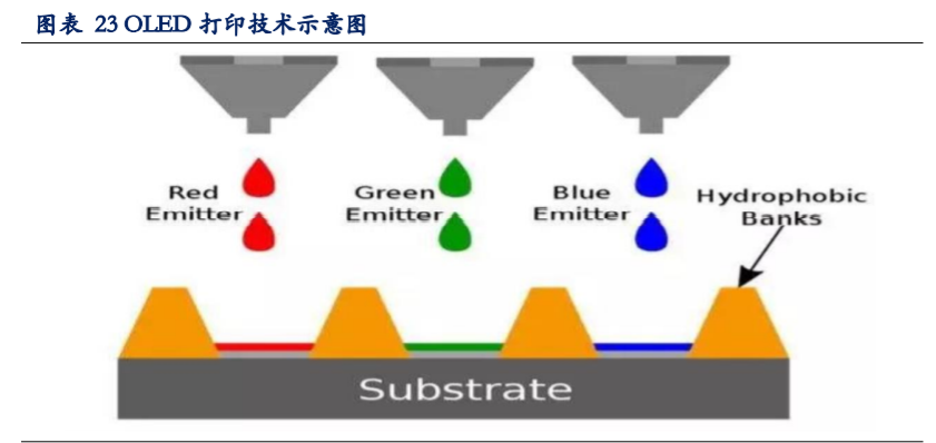 TCL科技深度解析：聚焦面板市场，布局硅片赛道