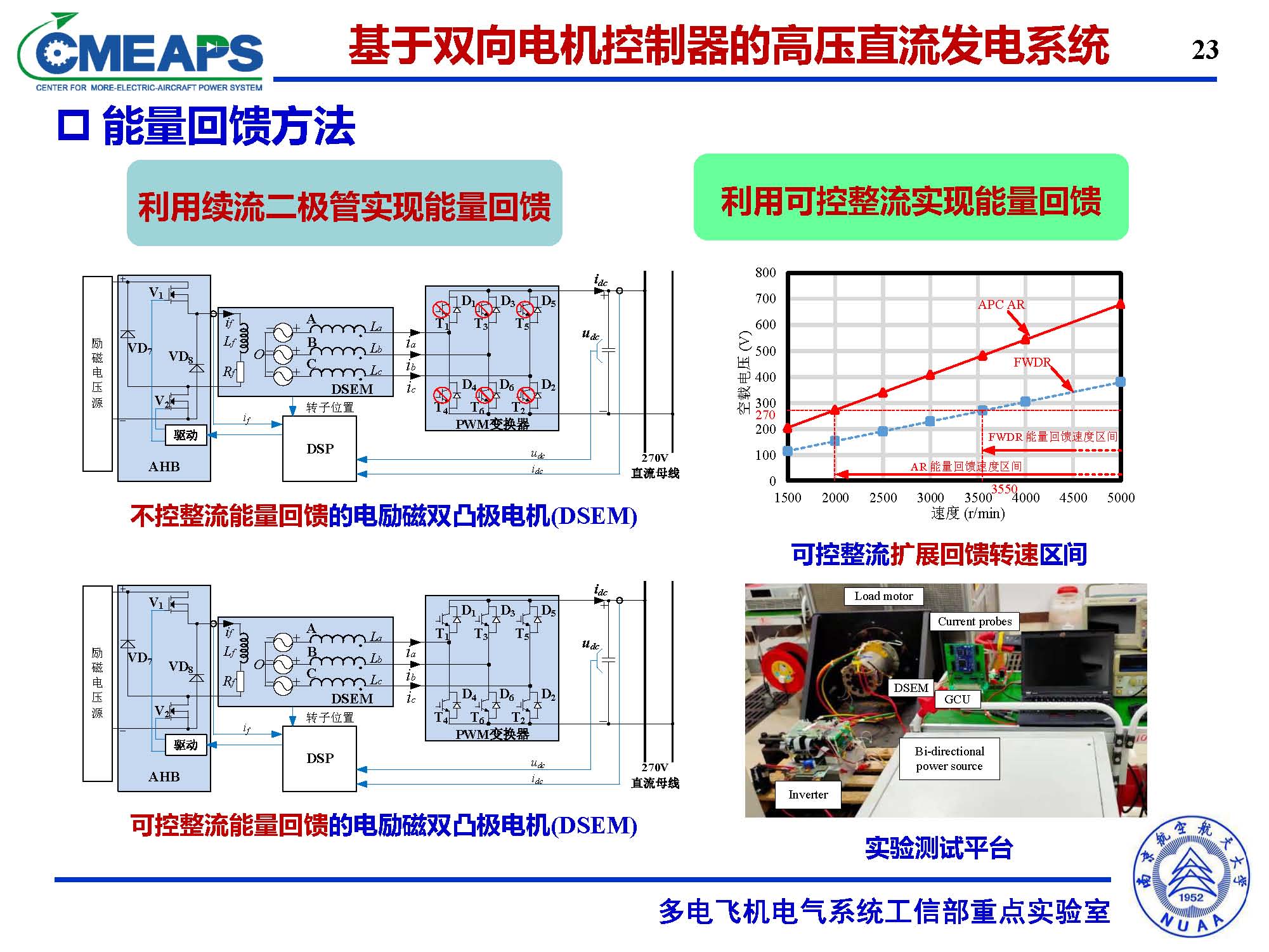 南航张卓然教授：多电飞机电力系统双向电机控制器的研究与应用