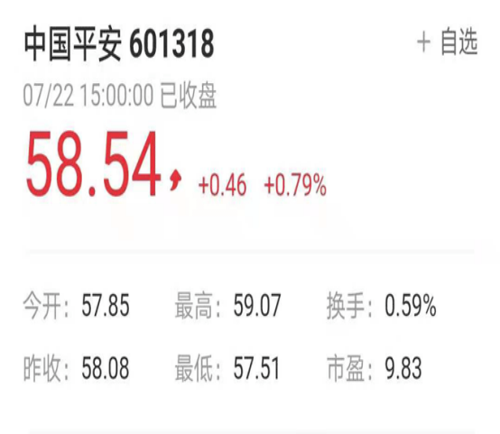 市值蒸发6000多亿的中国平安，还能再赢得资本信任吗？