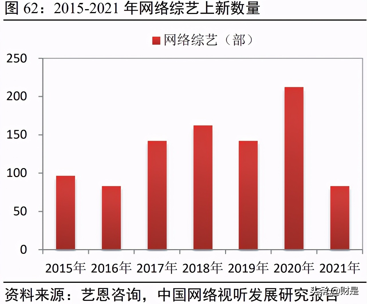 傳媒行業2021年中期策略：存量博弈，賽道內卷，內容為王