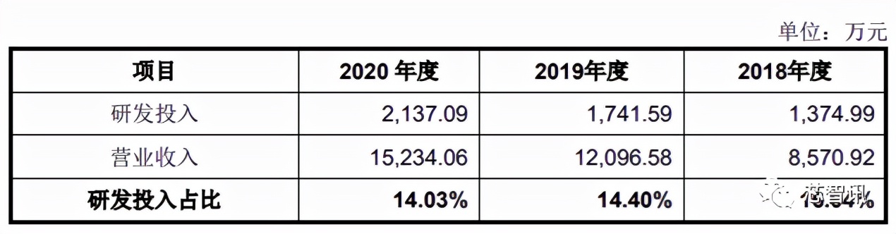 光刻机第一股？华卓精科顺利过会背后：消失的“光刻机双工件台”