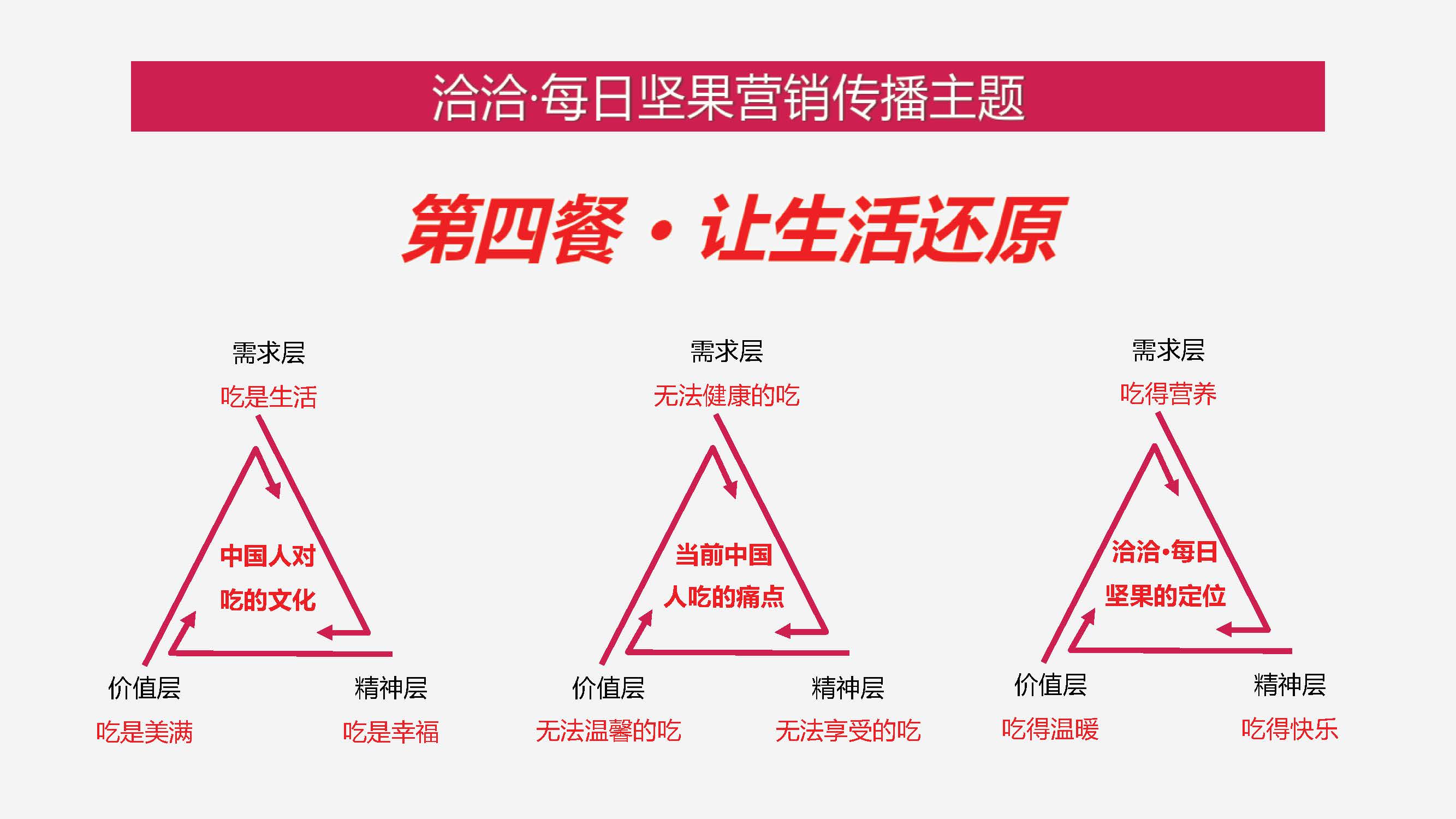 “洽洽”每日坚果整合营销方案-第四餐让生活还原 让吃变得更精致