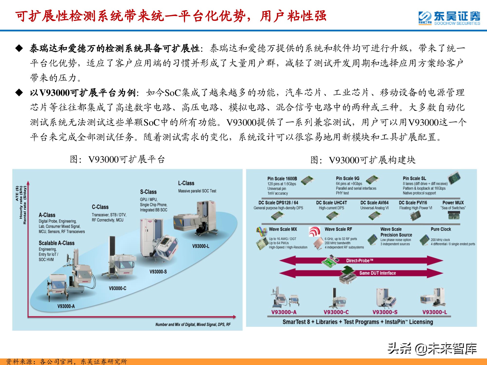 半导体检测设备行业深度报告：晶圆制造环节与封测环节分析