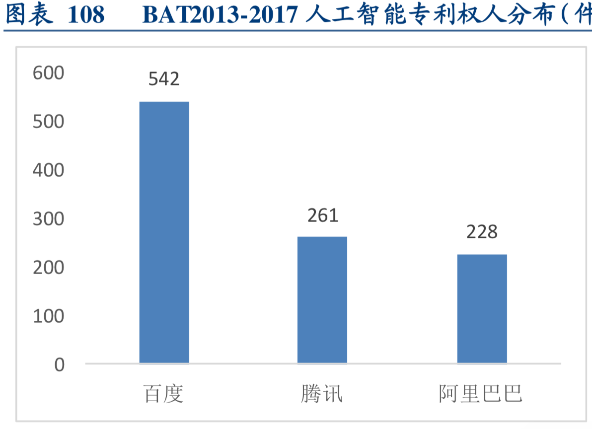 互联网行业深度研究：互联网巨头大盘点（下）