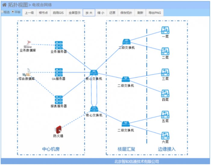 广播电视网络运维安全态势感知解决方案