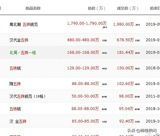 古币:流传最广的古币—五铢