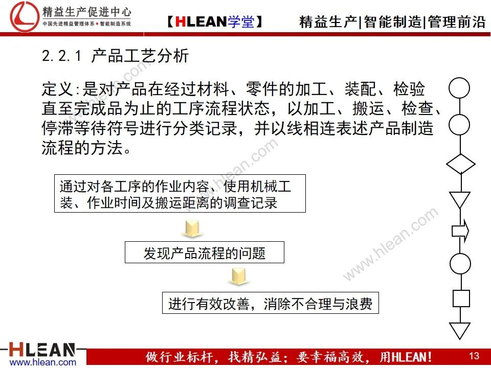 「精益學堂」IE工業工程技法培訓（上）