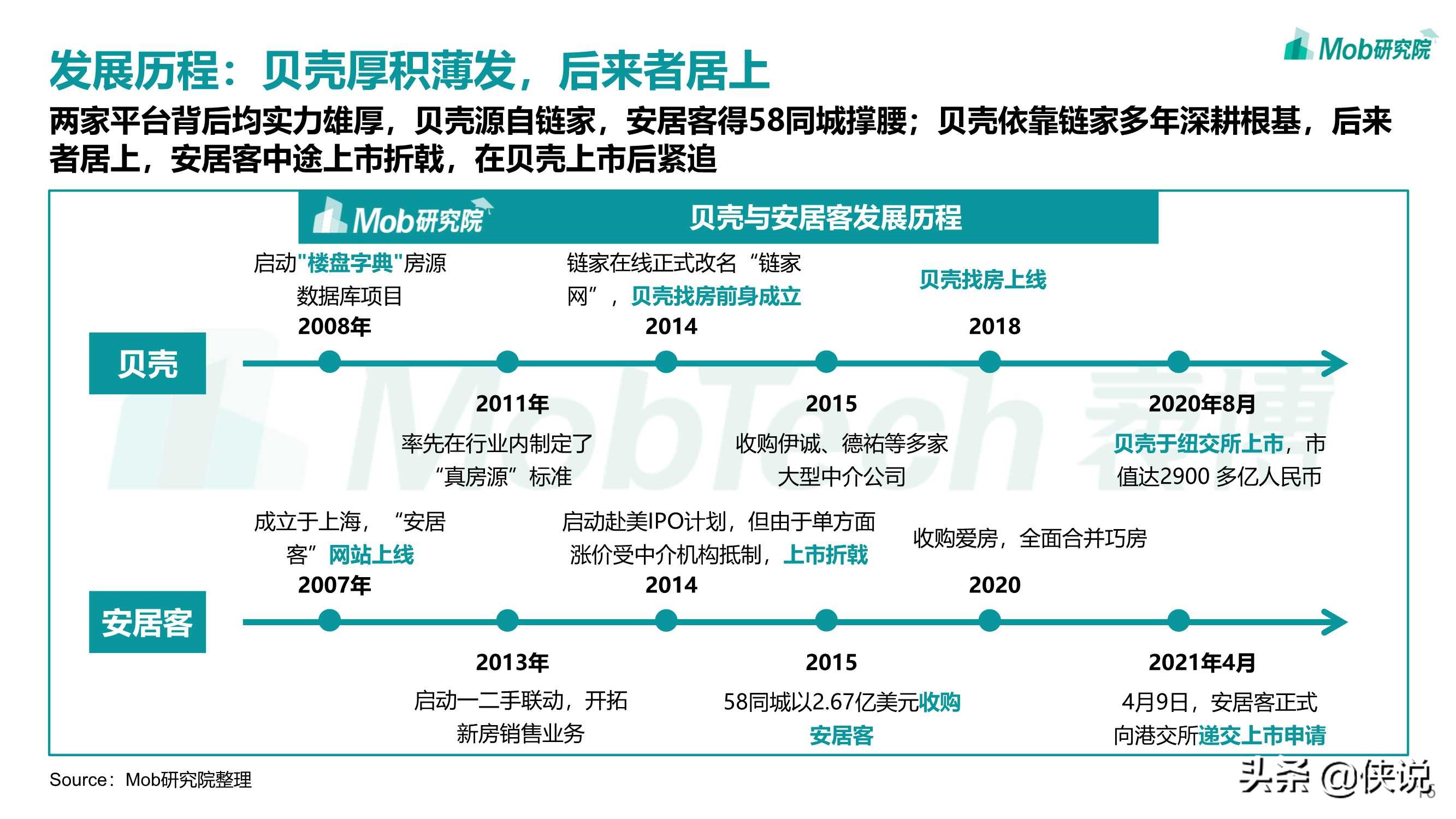 2021年互联网租房行业洞察报告（Mob研究院）