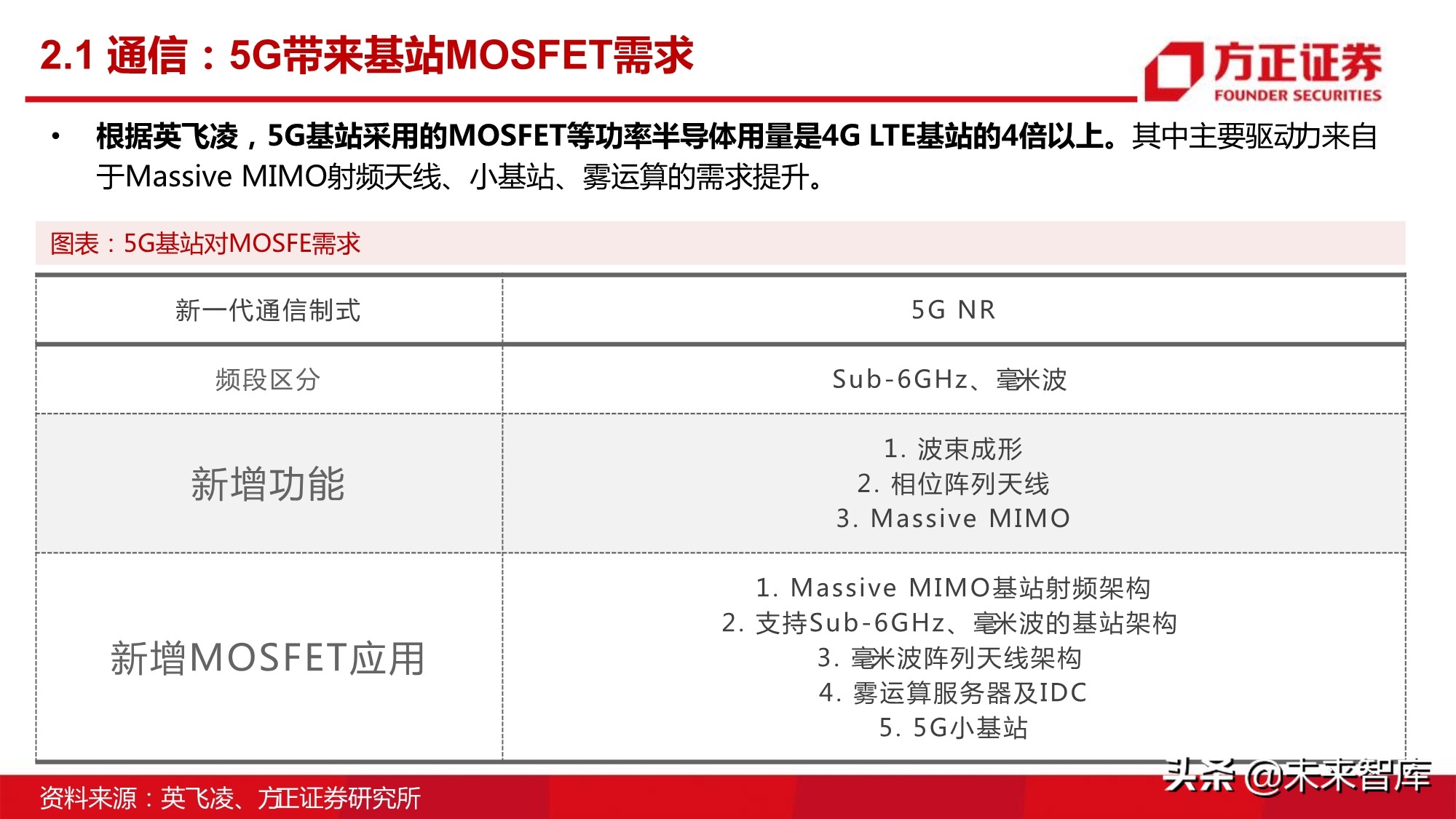 半导体行业深度报告 Mosfet行业研究