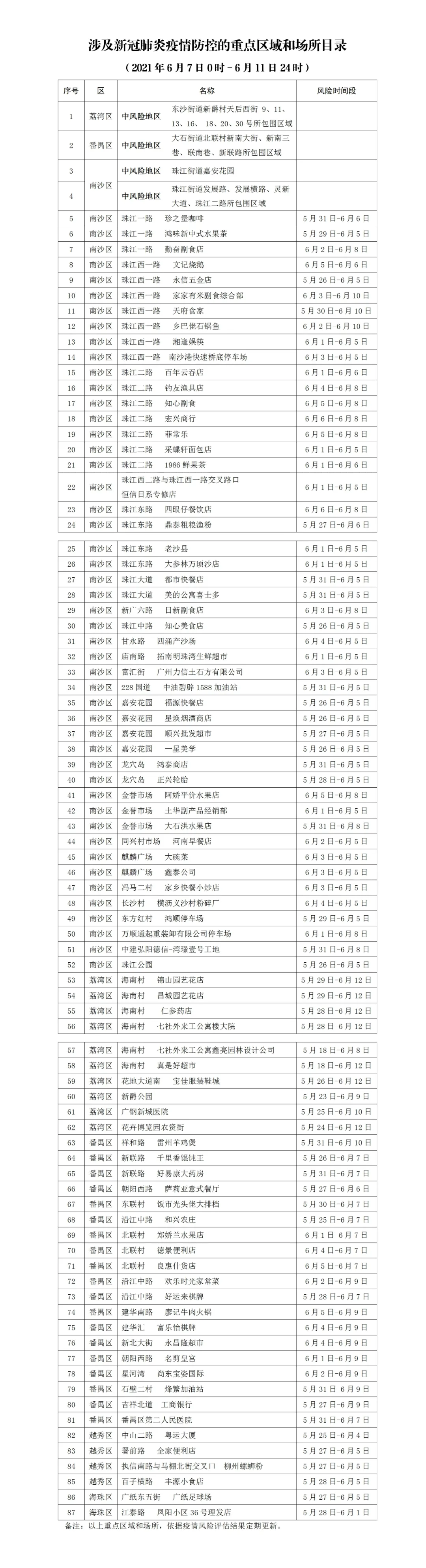 广州本土病例+6，温州一无症状感染者行程轨迹公布，相关人员请及时报告