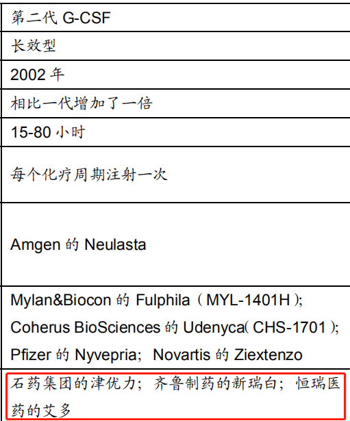 亿帆医药：美国3期临床通过了，只值300亿市值？