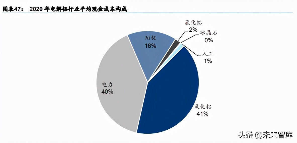 碳中和主題投資策略：碳中和四大主題與十二賽道分析