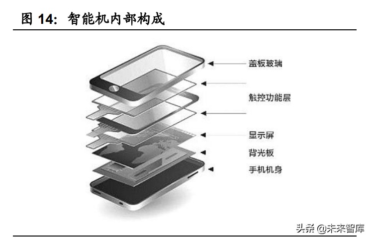 手机盖板玻璃行业专题研究报告：玻璃皇冠上的明珠