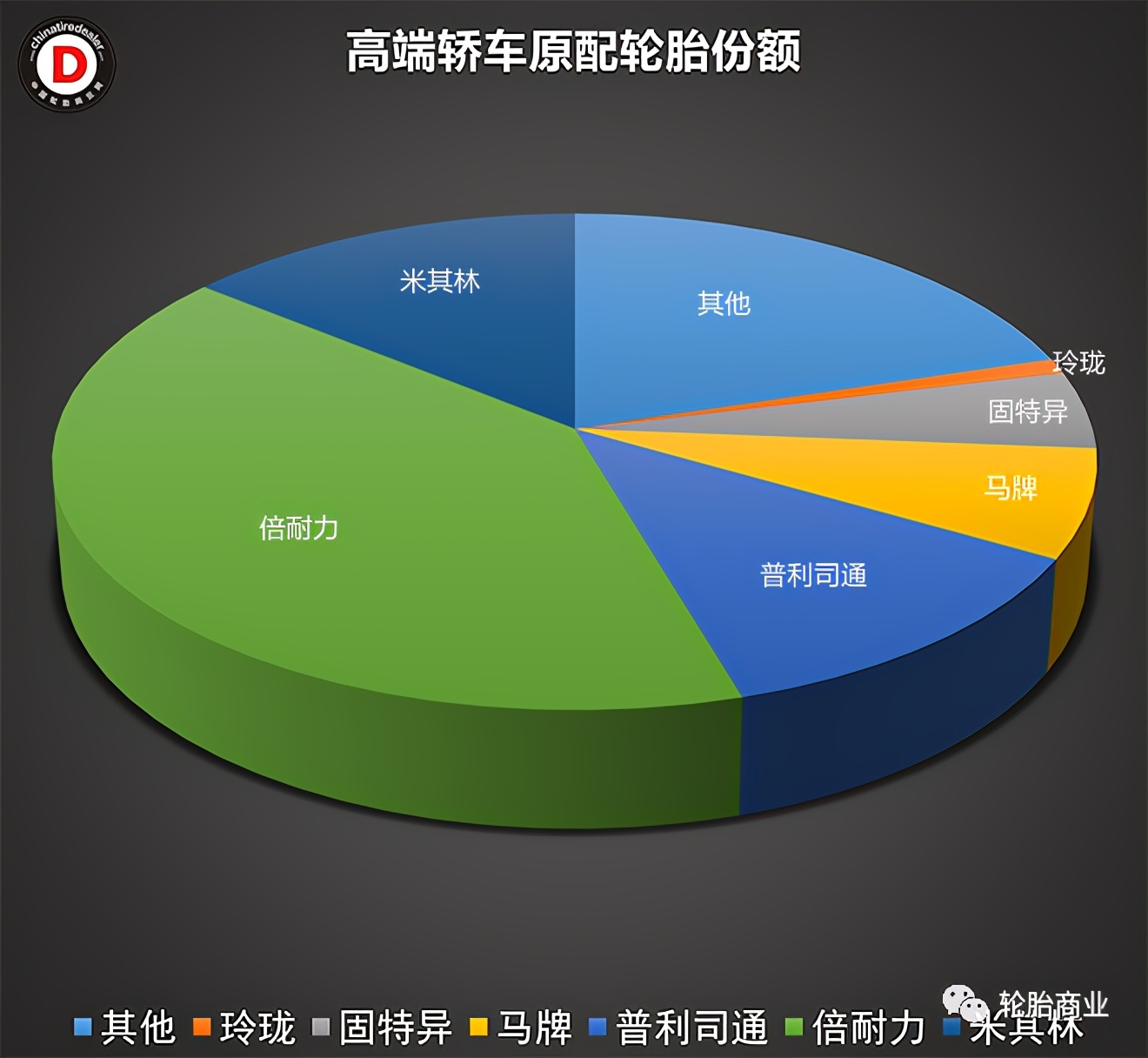 轮胎行业的“三六九等”