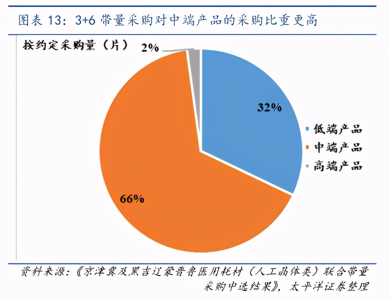 眼科行业报告：带量采购有望促进人工晶体格局重塑