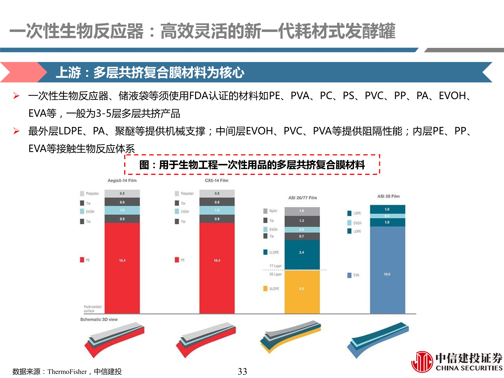 生物制药行业产业链专题研究之耗材篇：工欲善其事，必先利其器