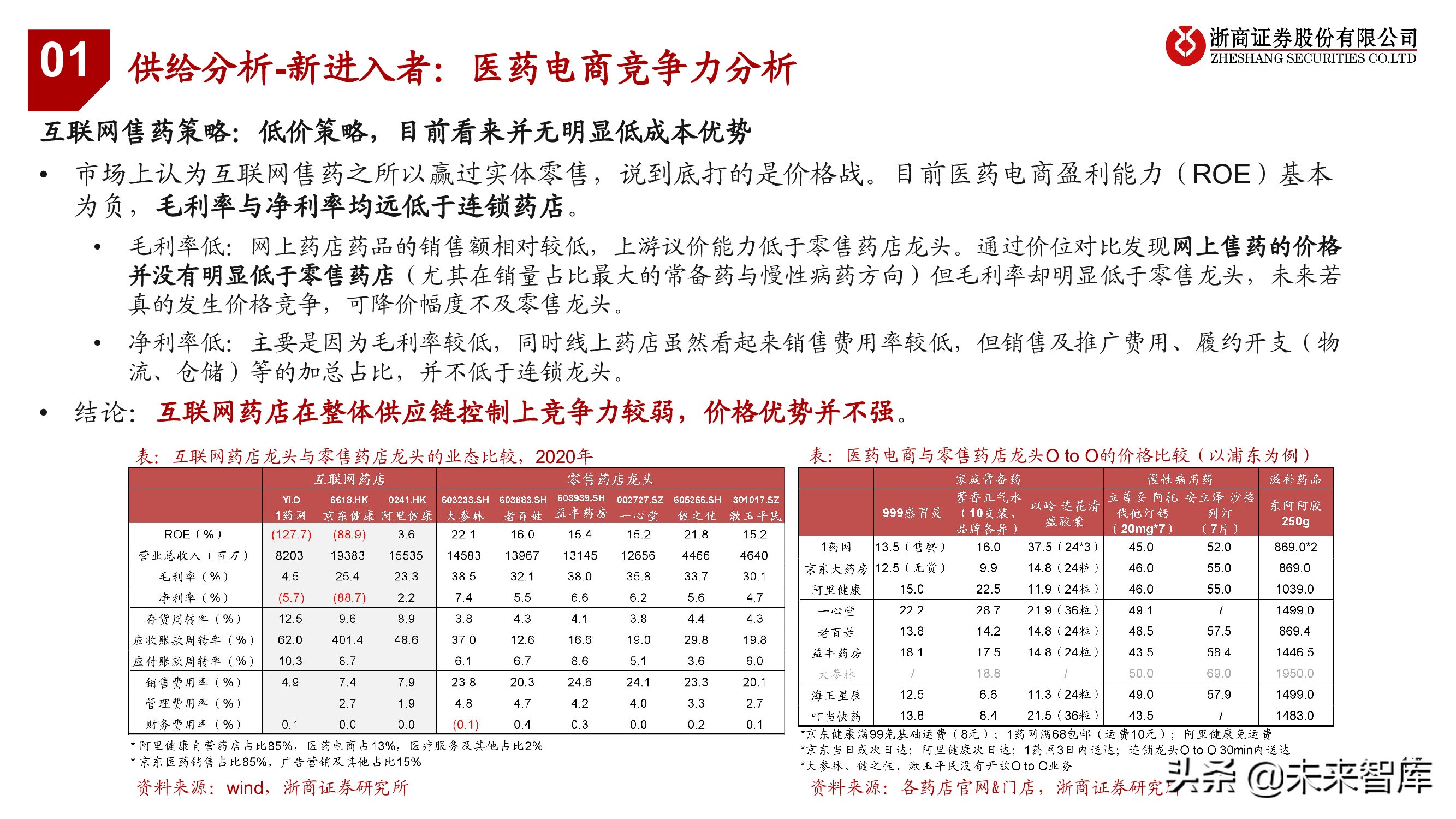 连锁药店行业投资框架：中美日比较下的深度思考