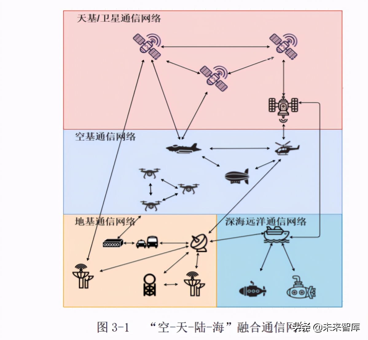 6G无线热点技术研究白皮书2020
