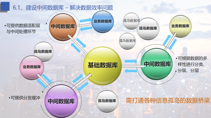 大数据是未来，新型智慧城市大数据解决方案，可借鉴