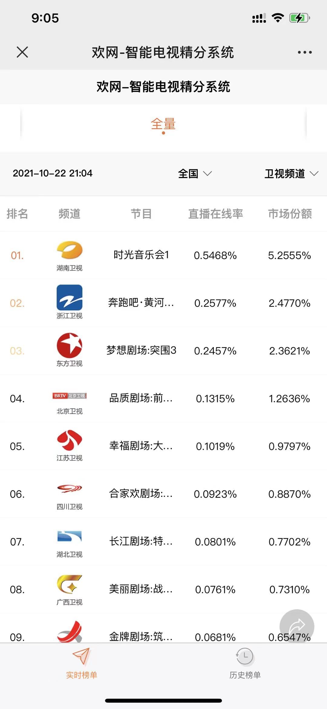 Hunan Channel The most healed this fall!Hunan Channel's