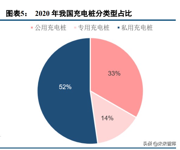 充电桩产业研究：下游需求扩张，行业长期确定性上行