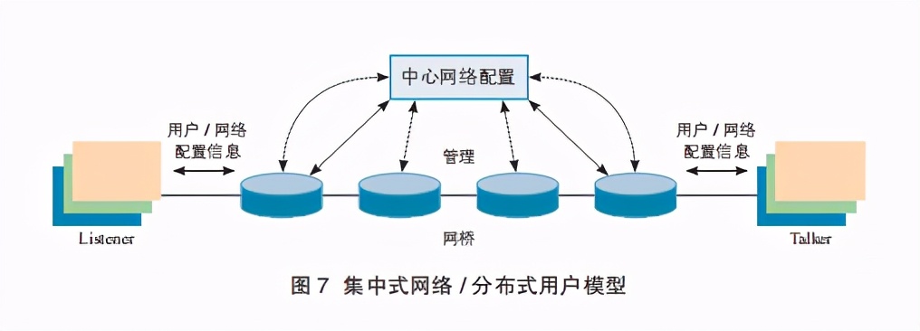 时间敏感网络白皮书
