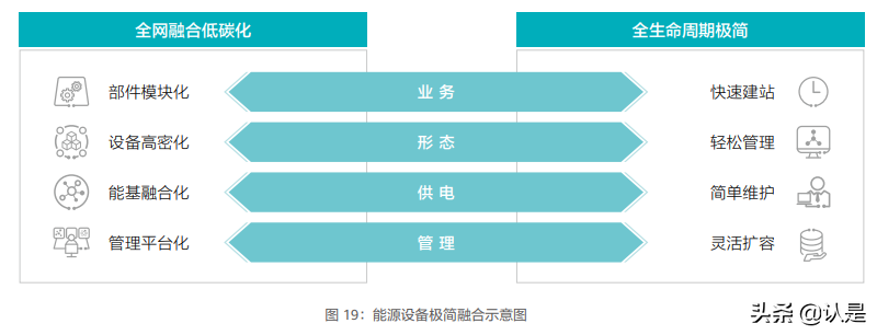 能源产业十大趋势：绿色联接，数字赋能