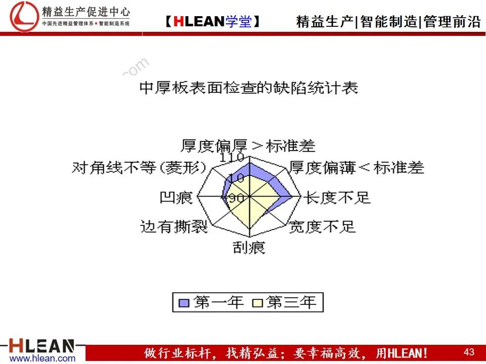 「精益学堂」管理工具介绍（下篇）