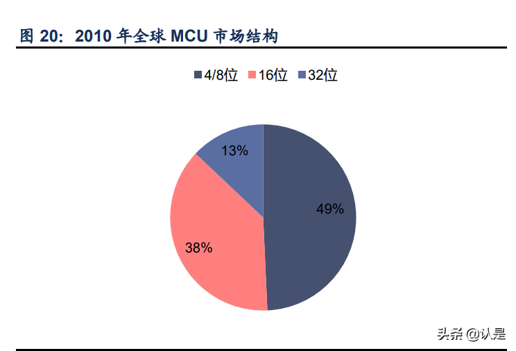中颖电子度报告：深入耕耘MCU，砥砺奋进迎机遇