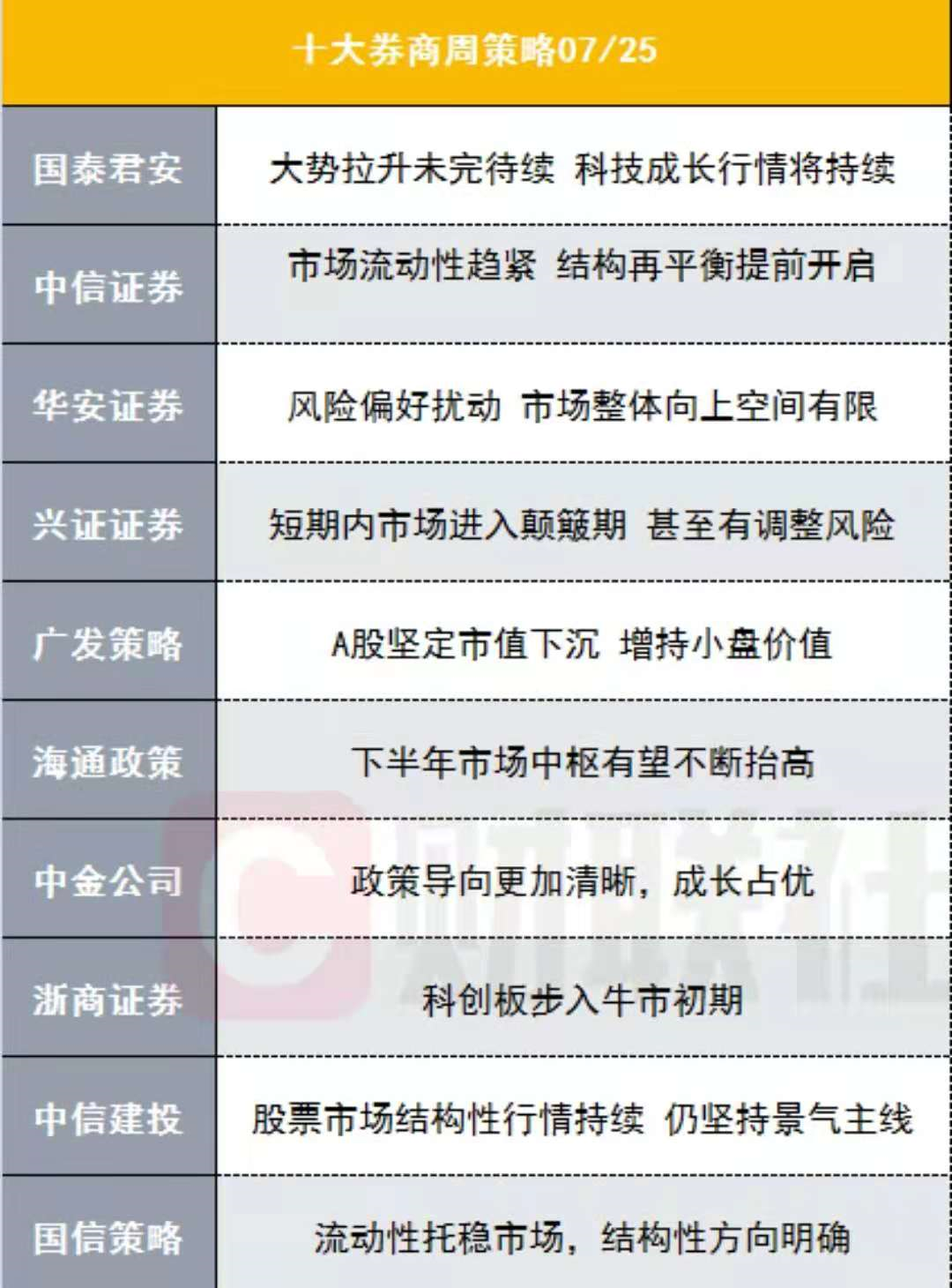 鸿星尔克捐5000万库存告急；叶飞举报案抓捕多人