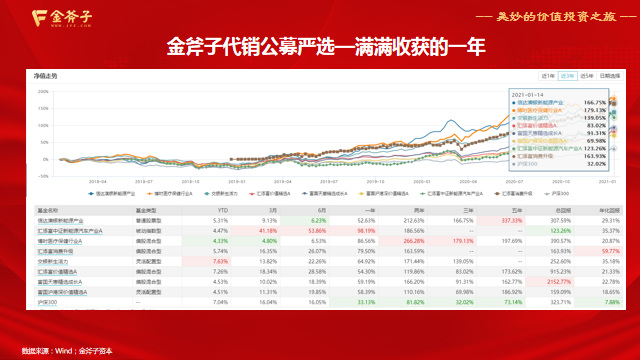 上善若水，灿若繁星——金斧子2020年总结暨2021年展望