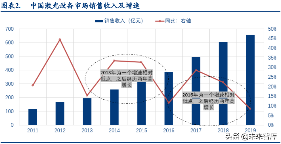 自动化设备行业研究报告：景气持续，制造升级，国产崛起
