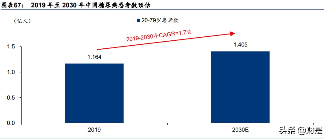 血糖监测行业研究：CGM，明日之星，未来可期
