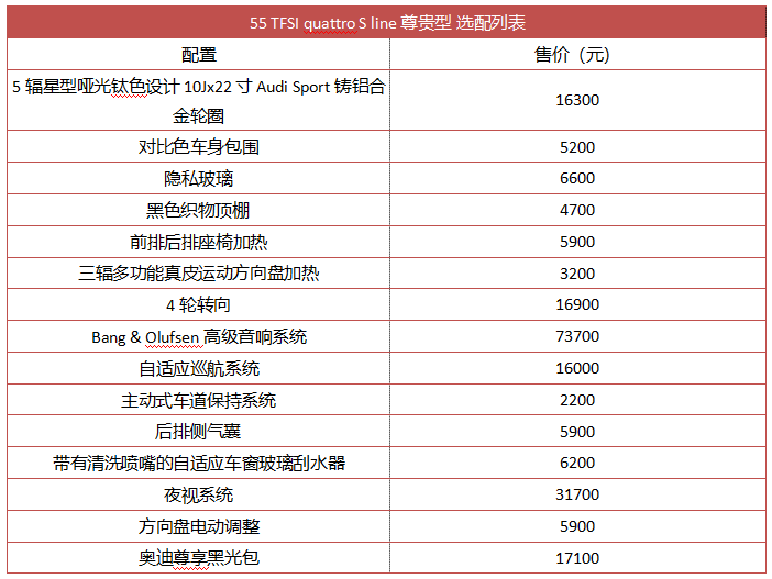 中配车是个坑？奥迪Q7购车建议，选这个配置最不亏