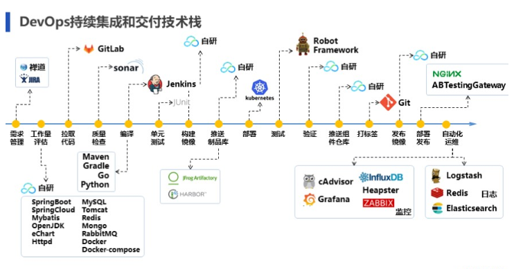 读红帽Redhat云原生应用的构建之路白皮书