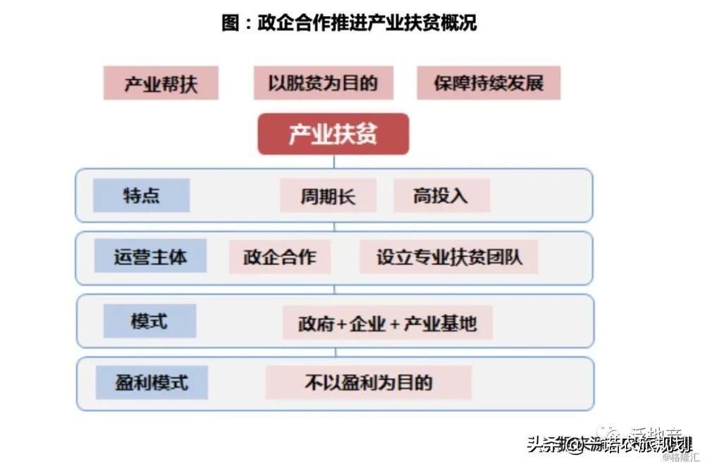 “鄉(xiāng)村振興+房地產(chǎn)”=規(guī)模房企新機遇？