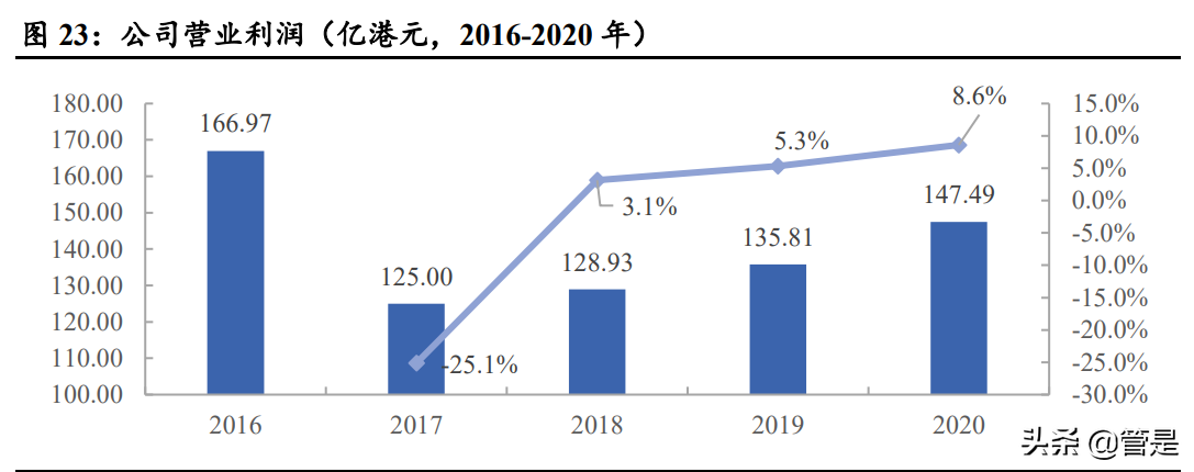 华润电力专题报告：加速清洁低碳转型创新，未来增长可期