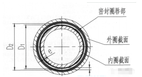 干货 | 滑动轴承的装配解读