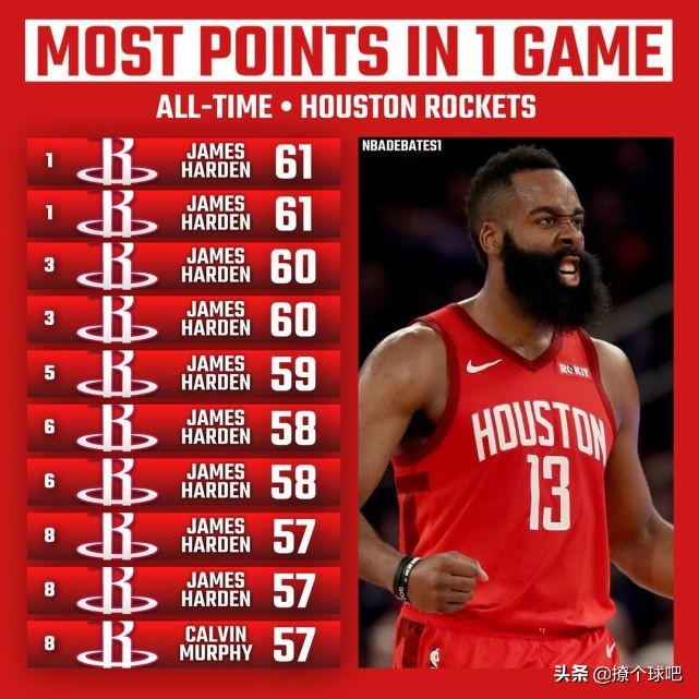 The top ten NBA teams in scoring in a single game, James Kobe sets a