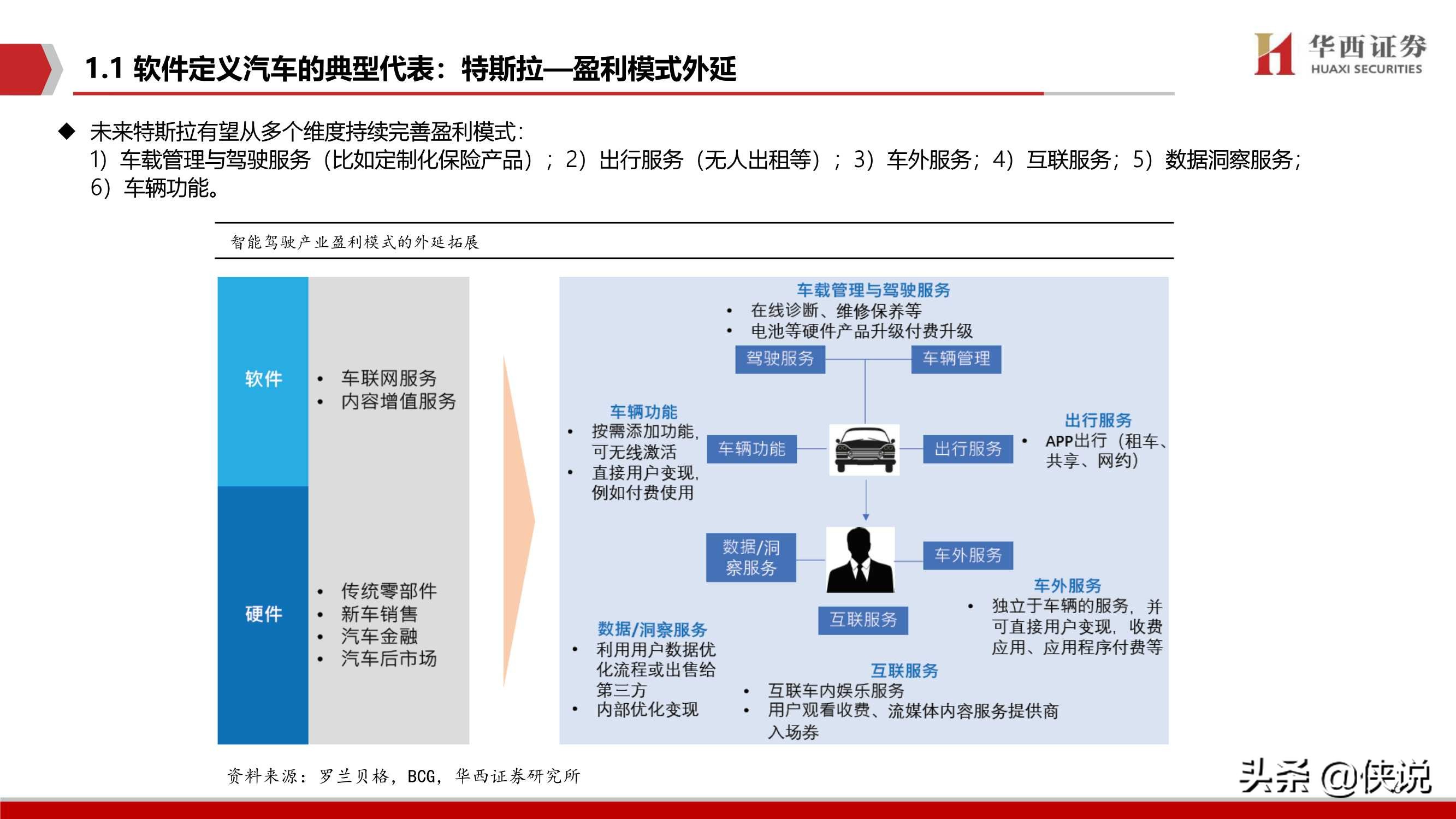 2020汽车智能驾驶深度系列（二）智能驾驶核心：软件