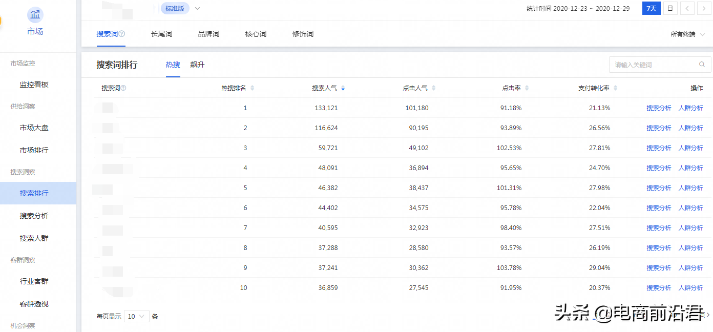 淘宝中小卖家做直通车推广，必须要知道该怎么样筛选关键词和出价