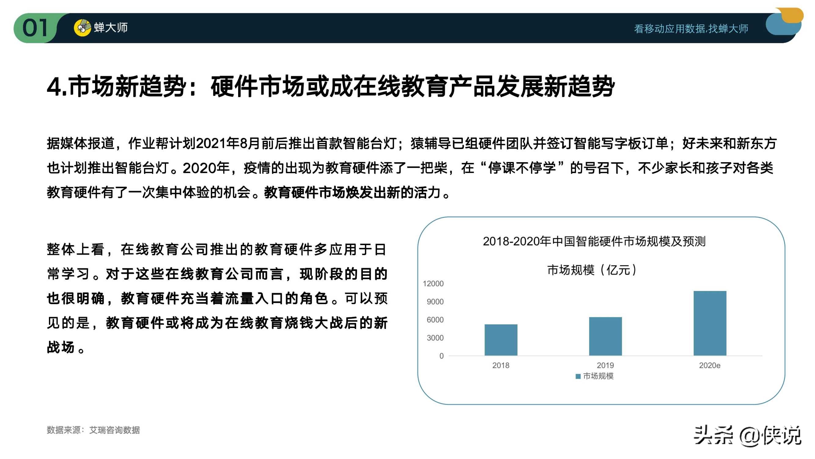 2021Q1在线教育行业数据及ASO投放报告（蝉大师）