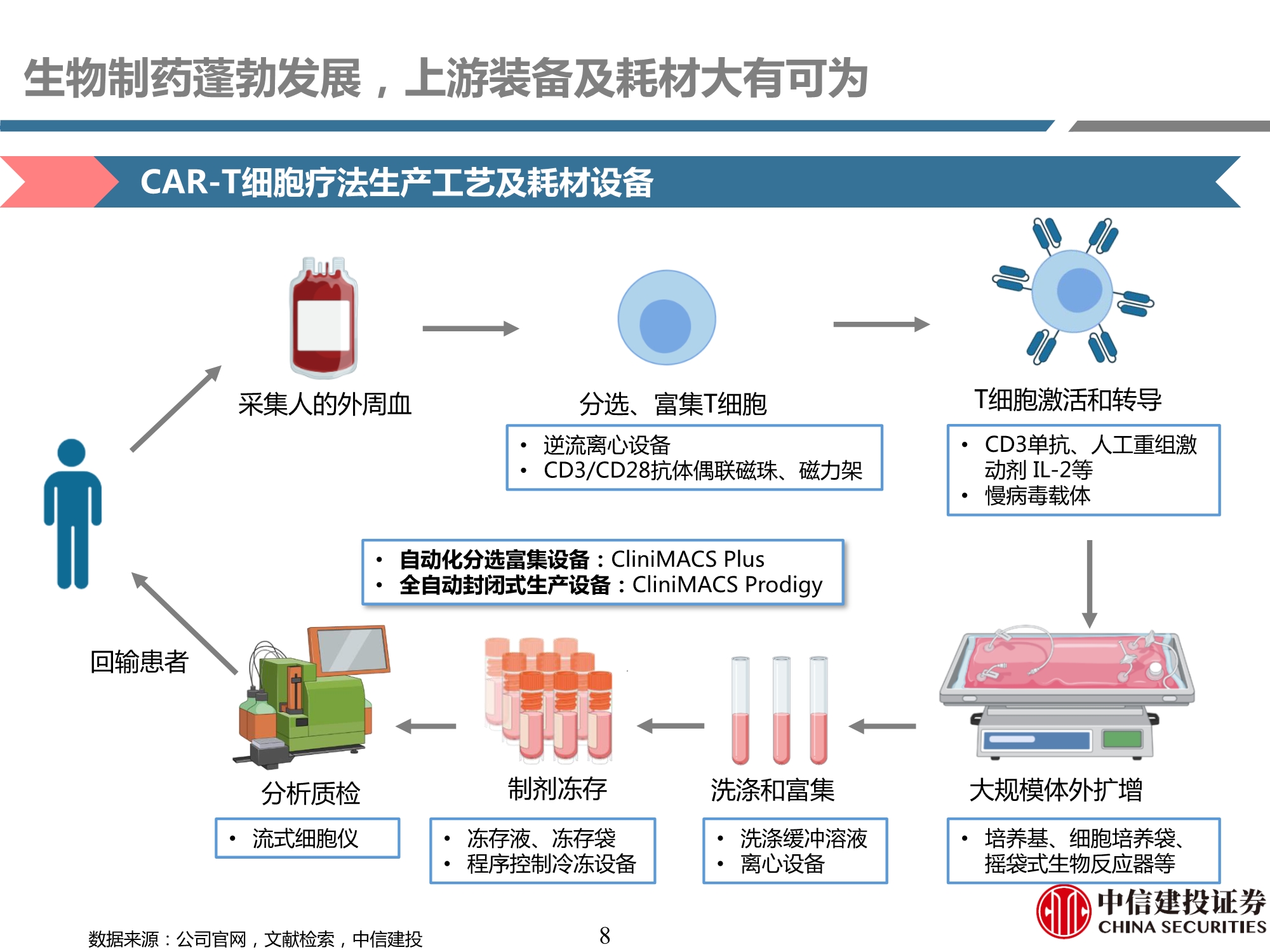 生物制药行业产业链专题研究之耗材篇：工欲善其事，必先利其器