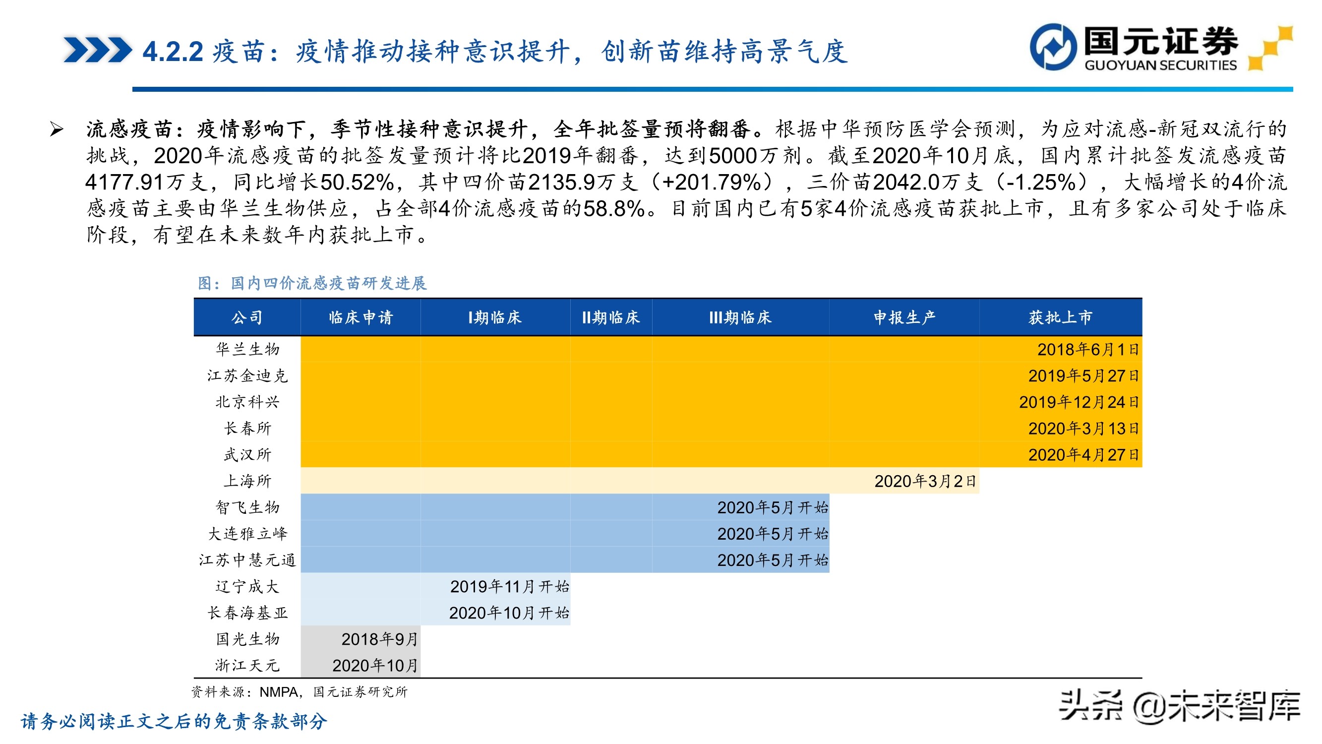 医药行业深度报告：聚焦黄金赛道，寻找疫后高光