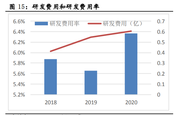 中科电气专题报告：游需求乘风起，加速成长迈向一线