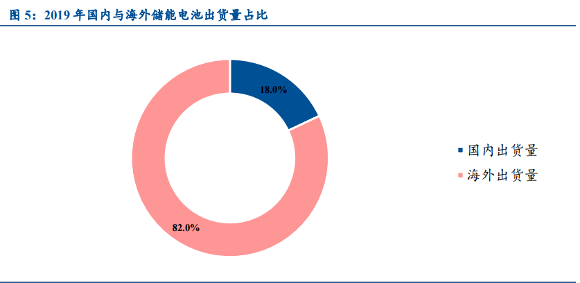 锂电设备行业深度报告：空间巨大，行业分化，集中度加速提升