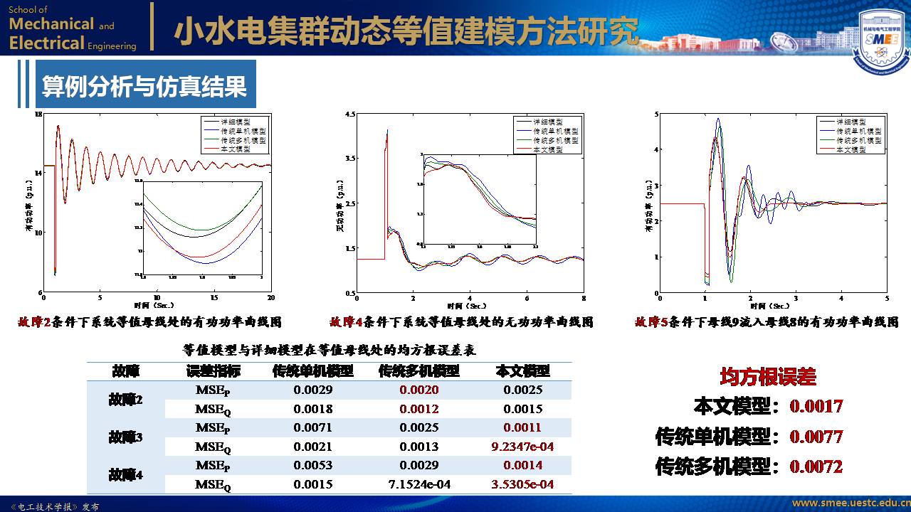 电子科技大学黄琦教授：可再生能源集中并网规模送出系统的新成果